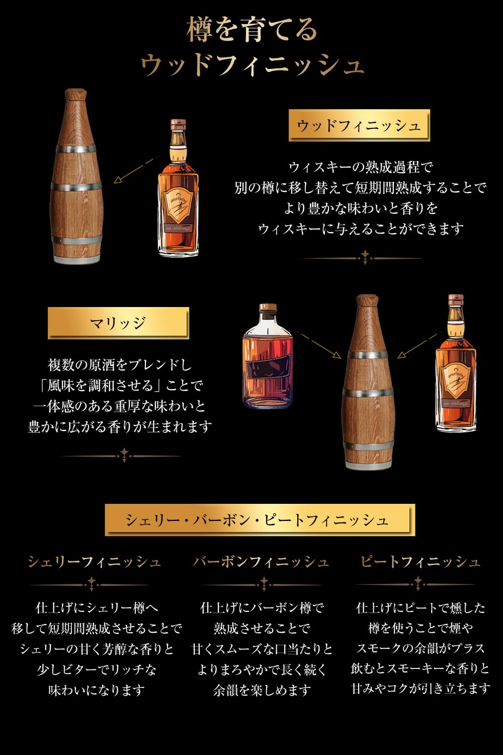 ウイスキー本格熟成18mm 極厚オーク樽「タルホリック(1L)」　未開封未使用！ 極上熟成樽ボトル – TARU HOLIC